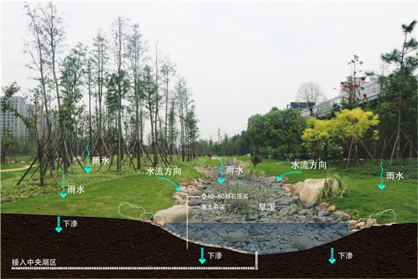 杭城唯一 全省典范 --东湖路市民公园项目成功入选全省首批海绵城市项目典范